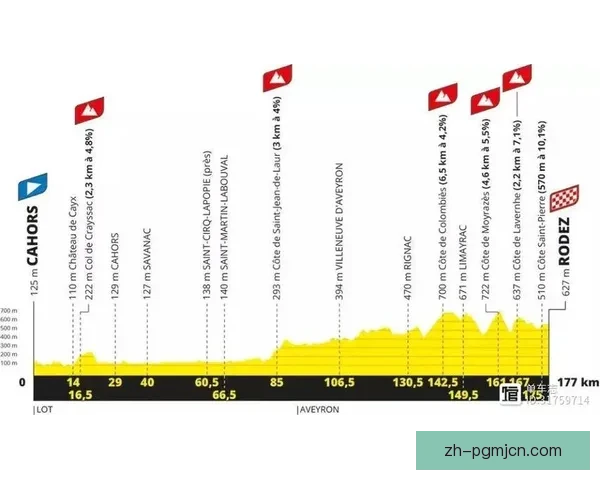 2023年环法自行车比赛全程路线公布