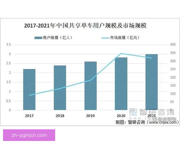 自行车数据分析：揭秘骑行趋势与偏好