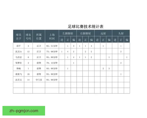 足球对战数据分析：实战策略解析和技术比较
