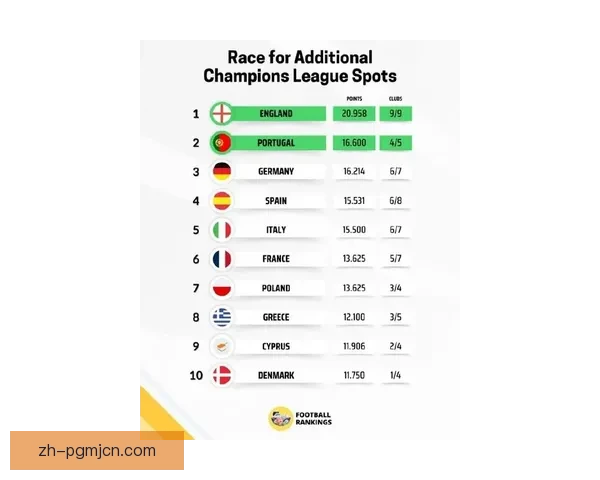 足球积分榜大揭秘：最新排名、球队战绩一览